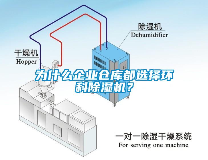 為什么企業(yè)倉(cāng)庫(kù)都選擇環(huán)科除濕機(jī)？