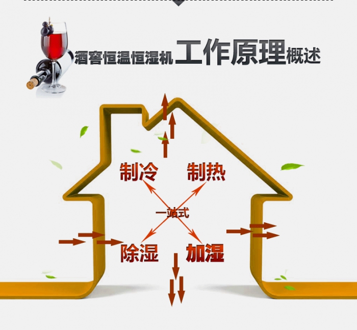 買除濕機后悔了？你可能被坑了！考察除濕機的兩大點