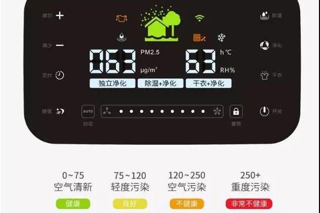 潮濕天氣入侵，需要除濕機(jī)
