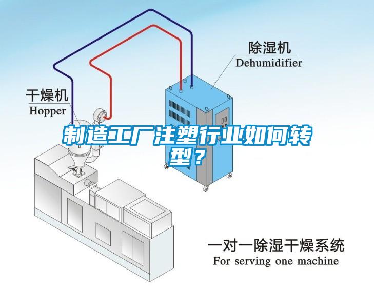 制造工廠注塑行業(yè)如何轉(zhuǎn)型？