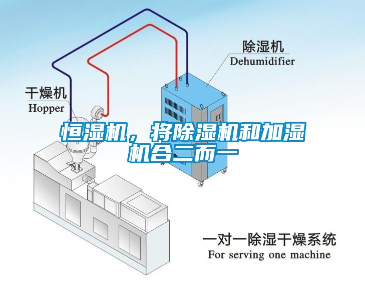 恒濕機(jī)，將除濕機(jī)和加濕機(jī)合二而一