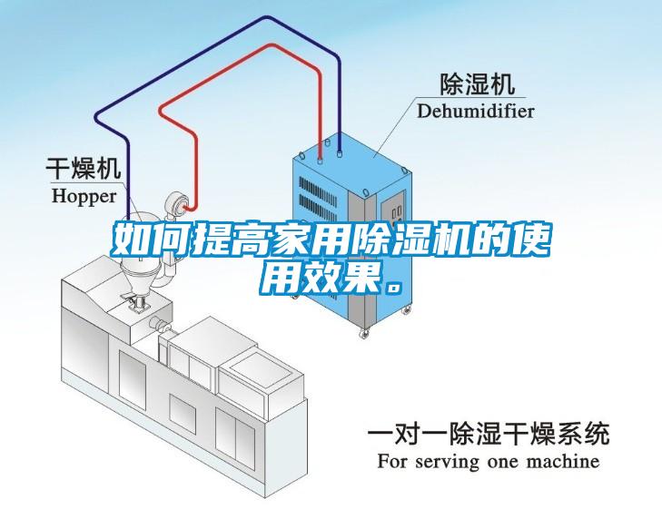 如何提高家用除濕機的使用效果。