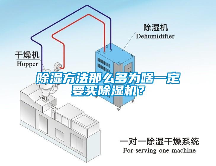 除濕方法那么多為啥一定要買除濕機(jī)？