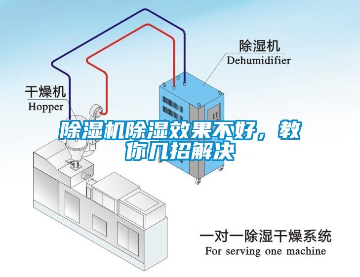 除濕機(jī)除濕效果不好，教你幾招解決