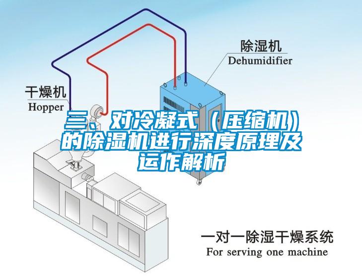三、對冷凝式（壓縮機(jī)）的除濕機(jī)進(jìn)行深度原理及運(yùn)作解析