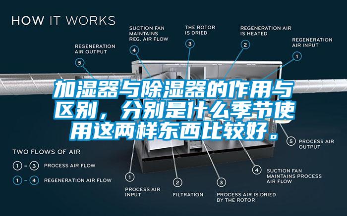 加濕器與除濕器的作用與區(qū)別，分別是什么季節(jié)使用這兩樣?xùn)|西比較好。