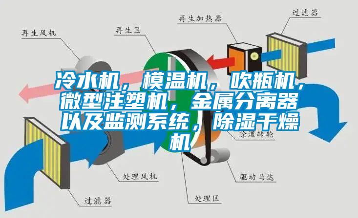 冷水機(jī)，模溫機(jī)，吹瓶機(jī)，微型注塑機(jī)，金屬分離器以及監(jiān)測系統(tǒng)，除濕干燥機(jī)