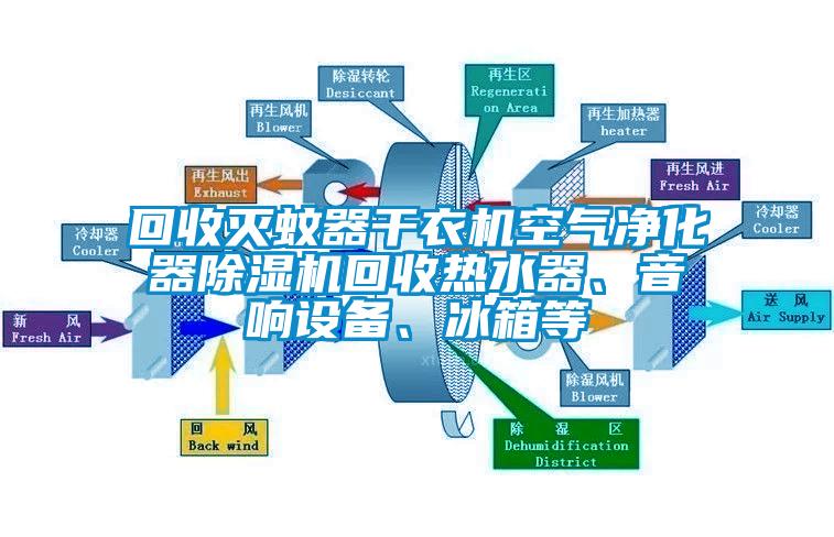 回收滅蚊器干衣機(jī)空氣凈化器除濕機(jī)回收熱水器、音響設(shè)備、冰箱等