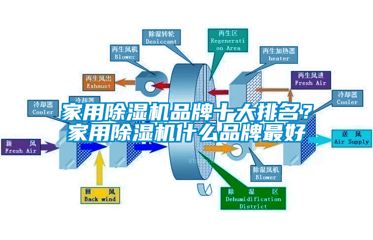 家用除濕機品牌十大排名？家用除濕機什么品牌最好
