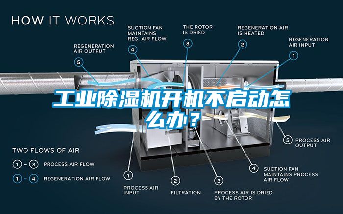工業(yè)除濕機(jī)開機(jī)不啟動(dòng)怎么辦？