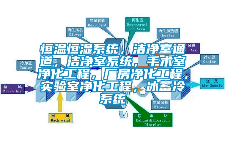 恒溫恒濕系統(tǒng)，潔凈室通道，潔凈室系統(tǒng)，手術(shù)室凈化工程，廠房凈化工程，實驗室凈化工程，冰蓄冷系統(tǒng)