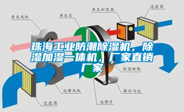 珠海工業(yè)防潮除濕機(jī)，除濕加濕一體機(jī)，廠家直銷廠家