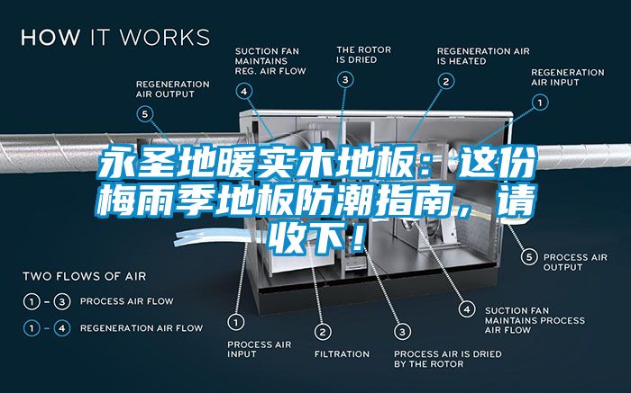 永圣地暖實(shí)木地板：這份梅雨季地板防潮指南，請收下！