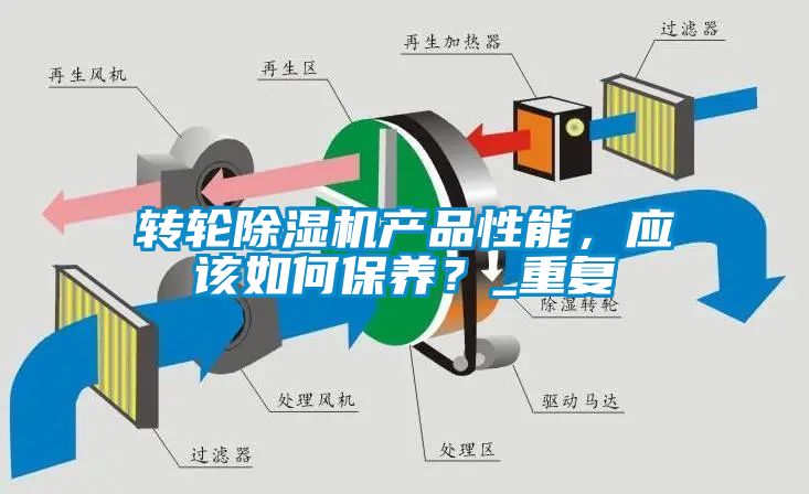 轉(zhuǎn)輪除濕機(jī)產(chǎn)品性能，應(yīng)該如何保養(yǎng)？_重復(fù)