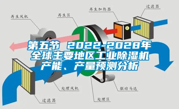 第五節(jié) 2022-2028年全球主要地區(qū)工業(yè)除濕機(jī)產(chǎn)能、產(chǎn)量預(yù)測(cè)分析