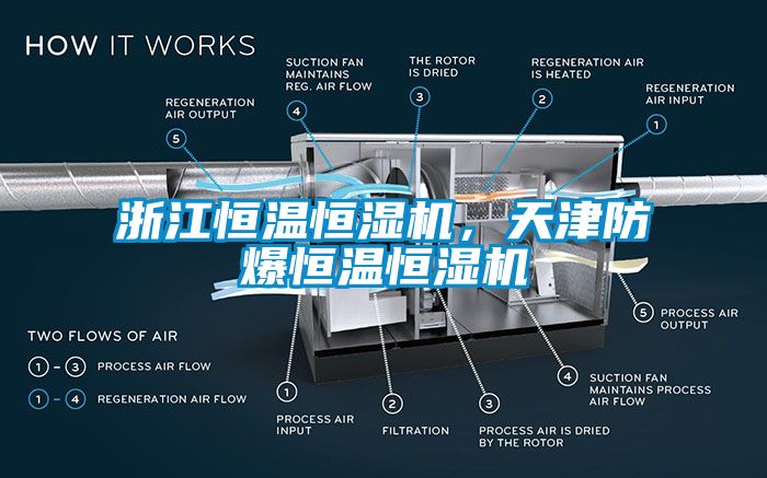 浙江恒溫恒濕機，天津防爆恒溫恒濕機