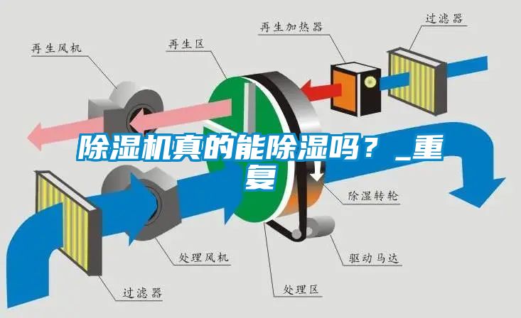 除濕機真的能除濕嗎？_重復(fù)