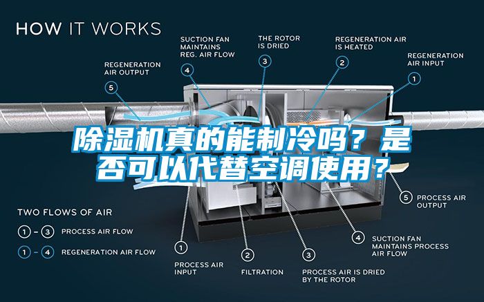 除濕機(jī)真的能制冷嗎？是否可以代替空調(diào)使用？