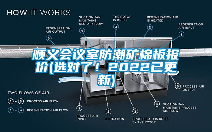 順義會(huì)議室防潮礦棉板報(bào)價(jià)(選對(duì)了！2022已更新)
