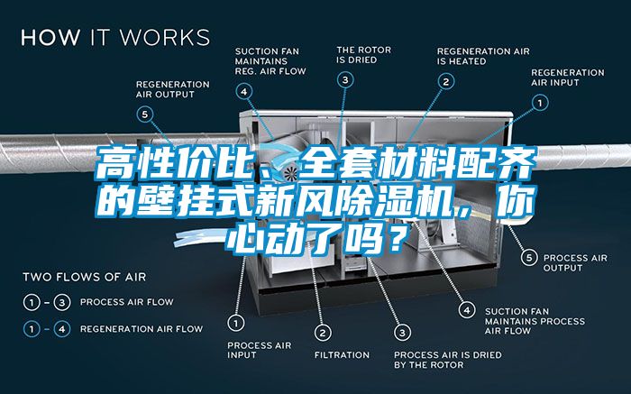 高性價比、全套材料配齊的壁掛式新風(fēng)除濕機(jī)，你心動了嗎？